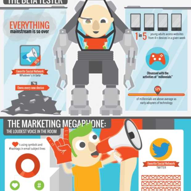 7 types of digital marketers [Infographic]