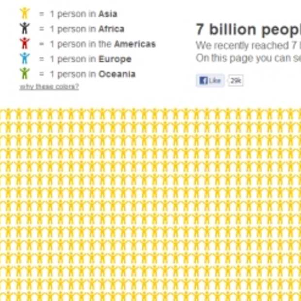 De grootste website ter wereld: 7billionworld.com