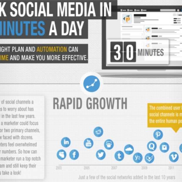 Hoe domineer je social media 30 minuten per dag? [Infographic]