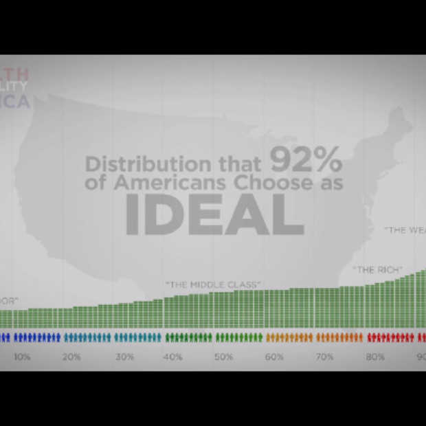 Viral video geeft een duidelijk beeld van de verdeling van rijkdom in de US