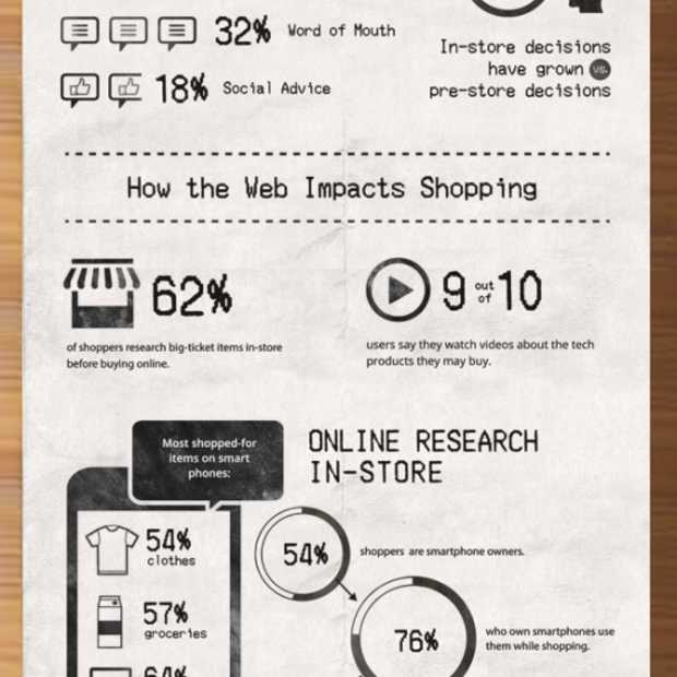 Wat beïnvloedt een aankoopbeslissing bij het online shoppen? [Infographic]