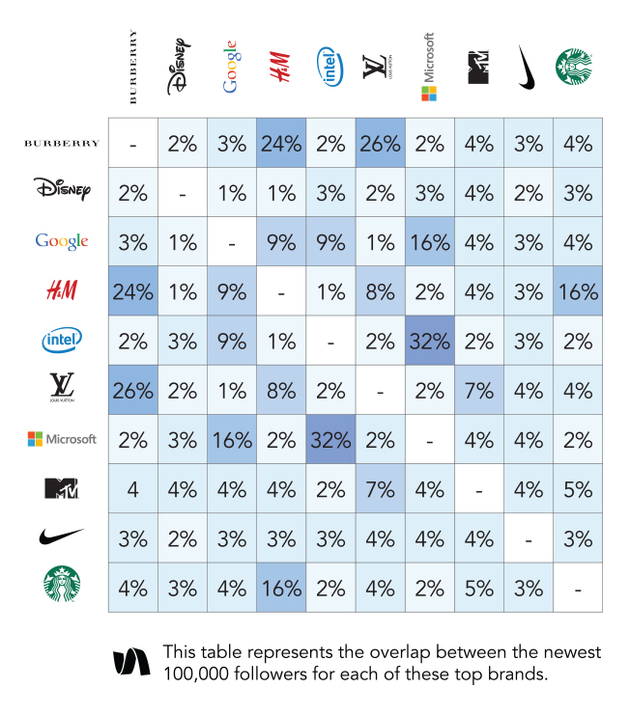sm-brand-users-01-2015